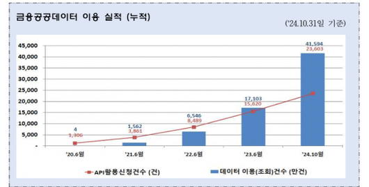 아시아경제