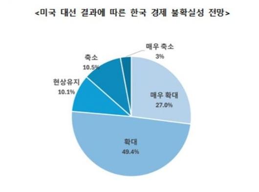 아시아경제