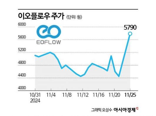 아시아경제