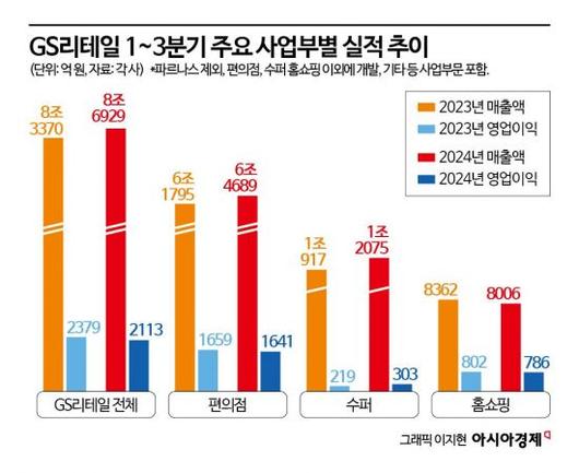 아시아경제