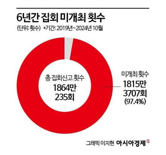 아시아경제