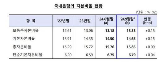 아시아경제