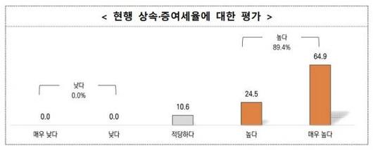 아시아경제