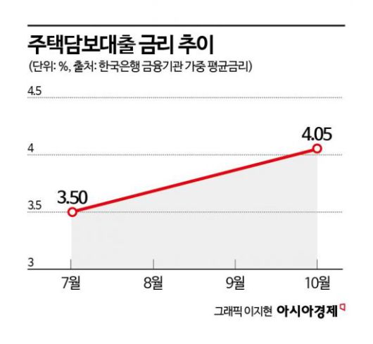 아시아경제