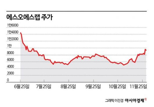 아시아경제