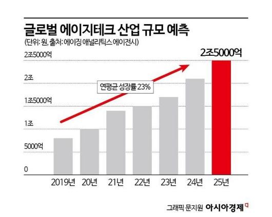 아시아경제