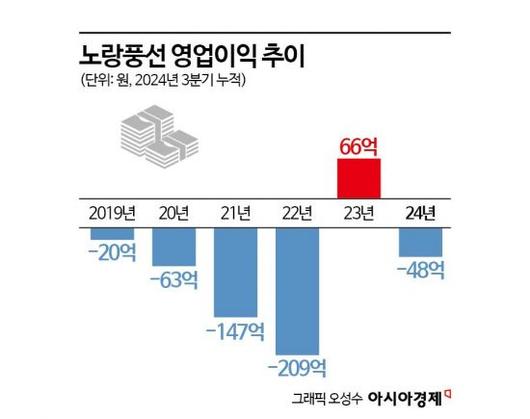 아시아경제