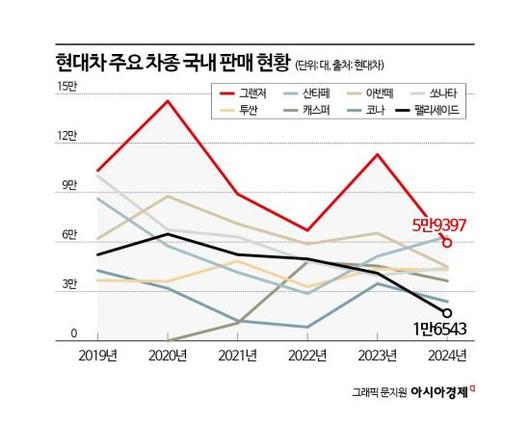 아시아경제