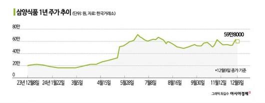 아시아경제