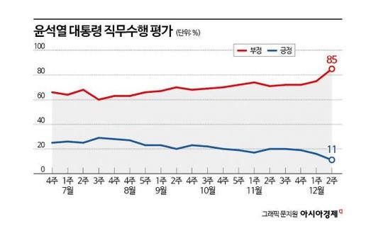 아시아경제