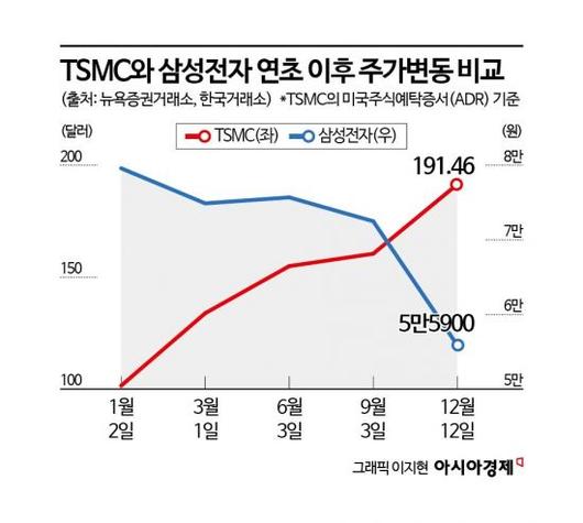 아시아경제