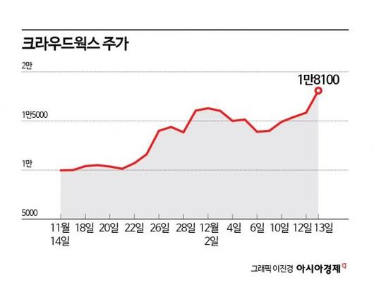 아시아경제