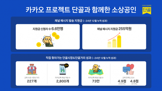 아시아경제