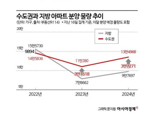 아시아경제