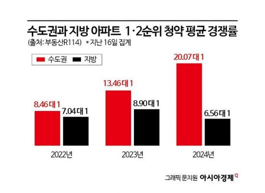 아시아경제