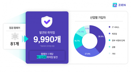 아시아경제