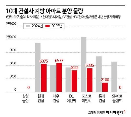 아시아경제