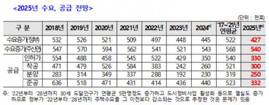 아시아경제