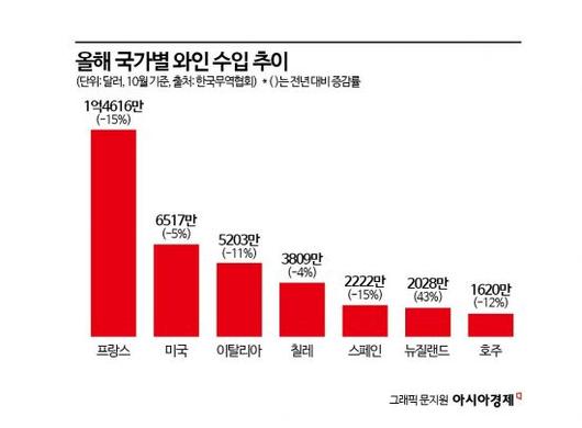 아시아경제