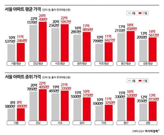 아시아경제