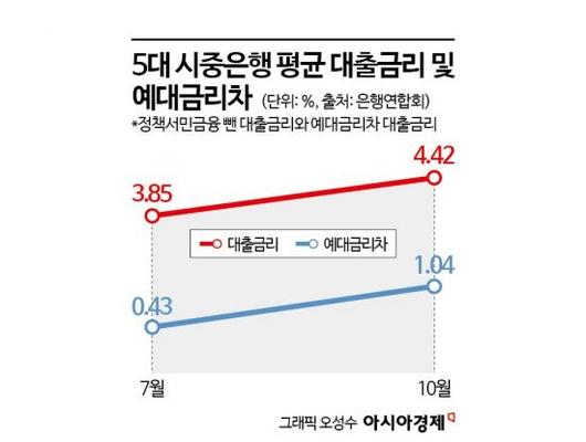 아시아경제