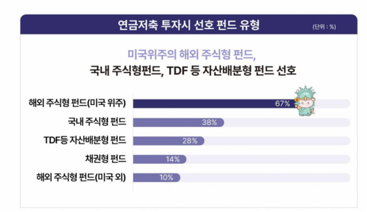 아시아경제