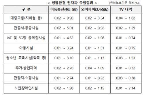 아시아경제