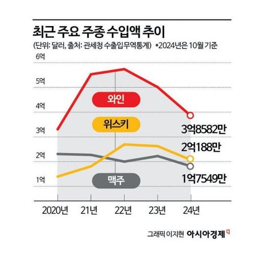 아시아경제