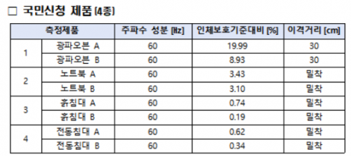 아시아경제