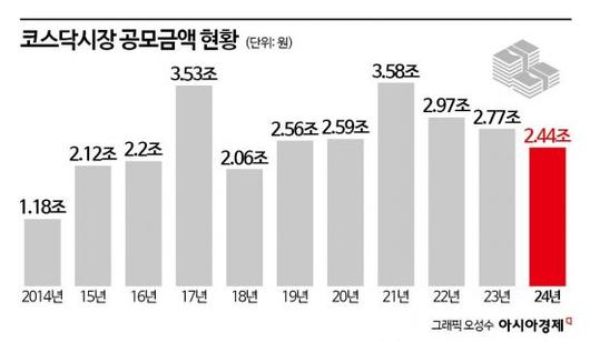 아시아경제