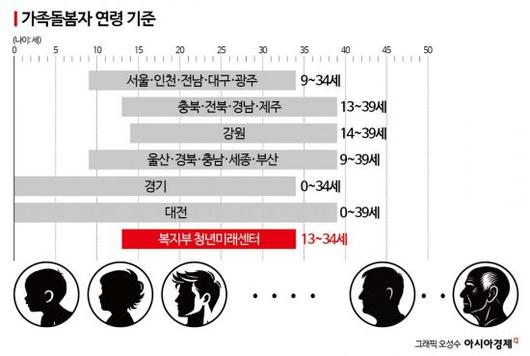 아시아경제