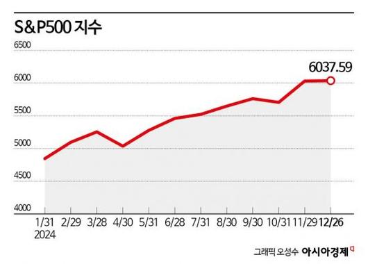 아시아경제