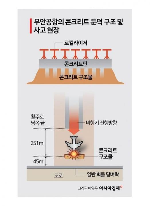 아시아경제