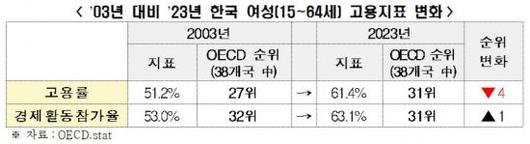 아시아경제