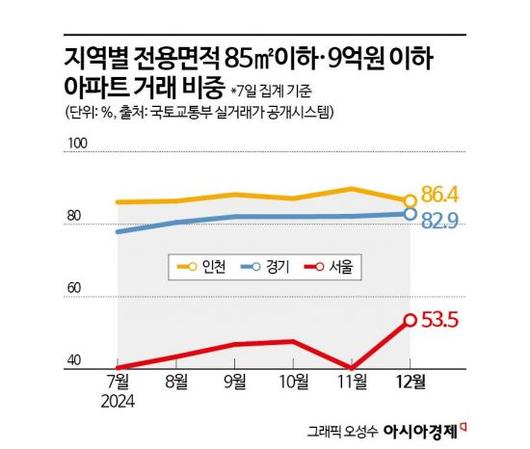 아시아경제