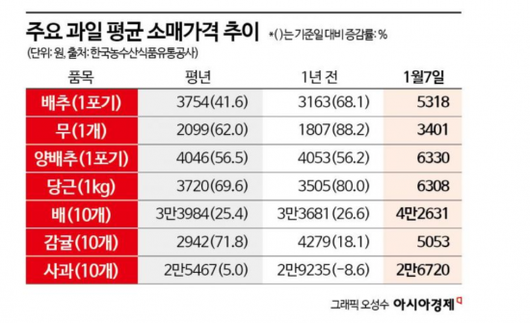 아시아경제