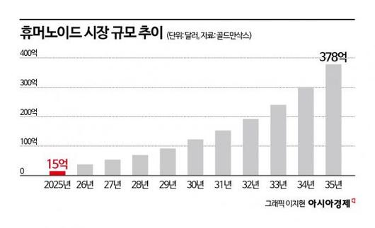 아시아경제