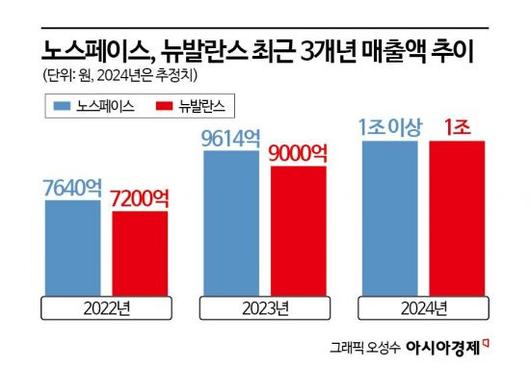 아시아경제