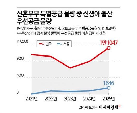 아시아경제