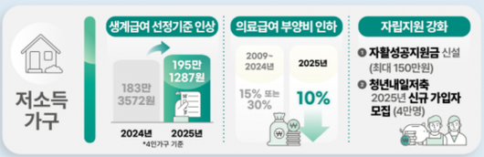 아시아경제