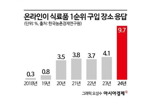 아시아경제