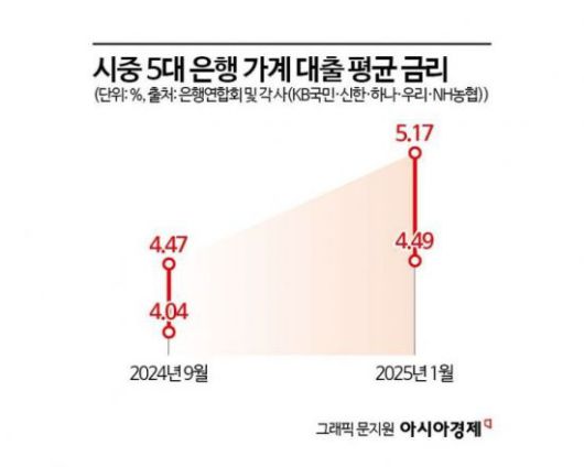 아시아경제