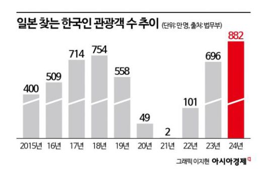 아시아경제