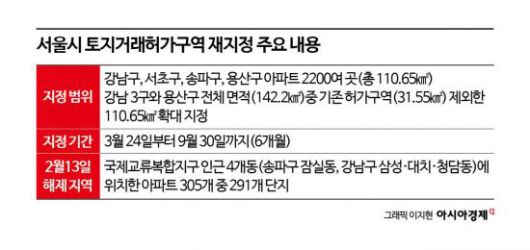 아시아경제