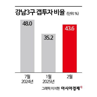 아시아경제