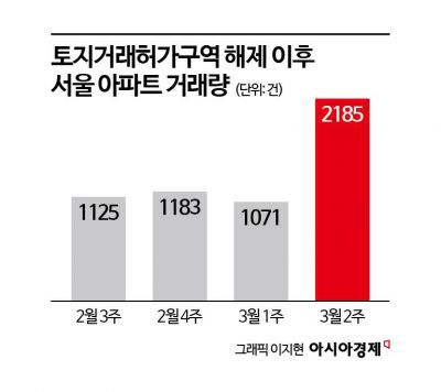 아시아경제