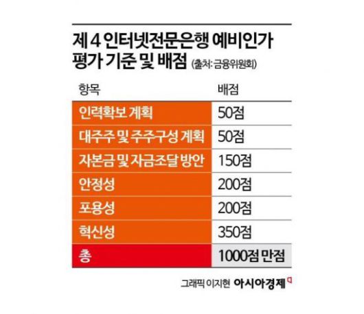 아시아경제