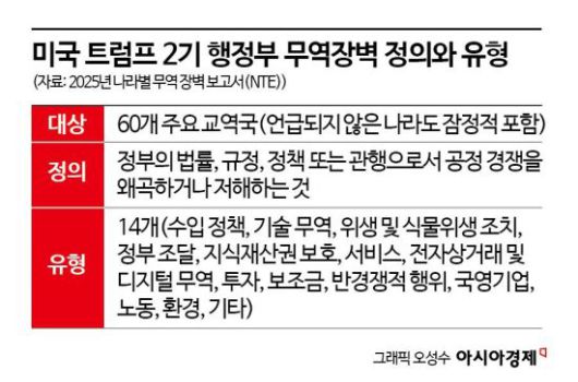 아시아경제