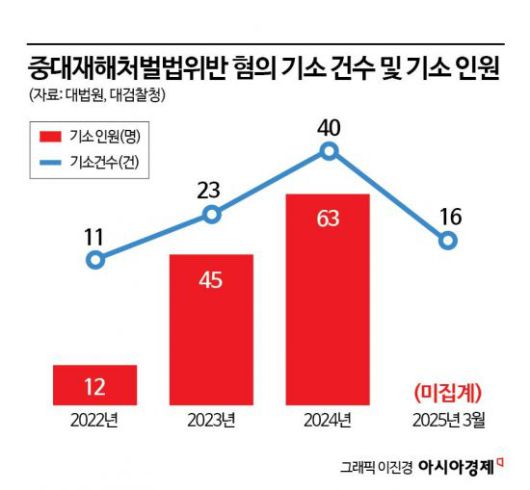 아시아경제