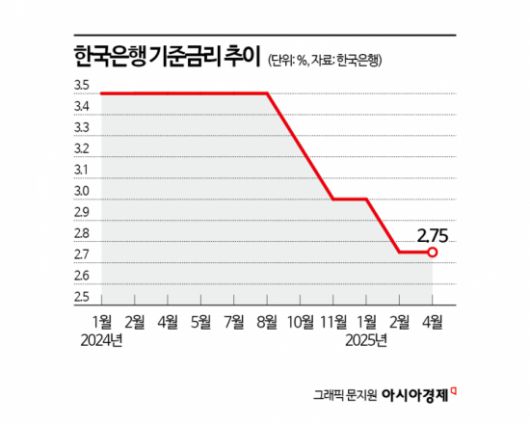 아시아경제